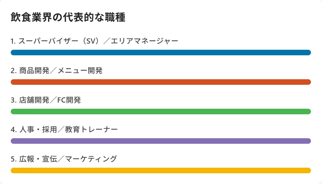 飲食店の現場から本社へのキャリアパス【全体像】