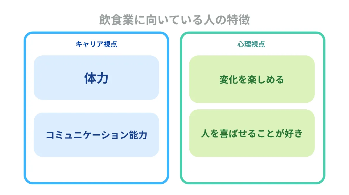 【自己診断】飲食業の仕事、向いている人の特徴