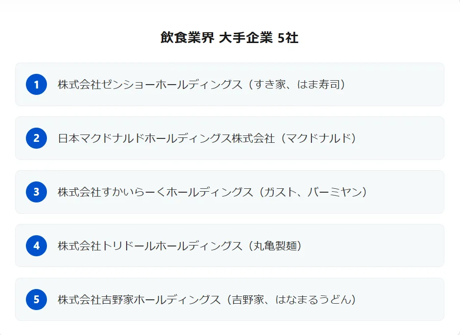 飲食業界 上場企業トップ5社の詳細プロフィール