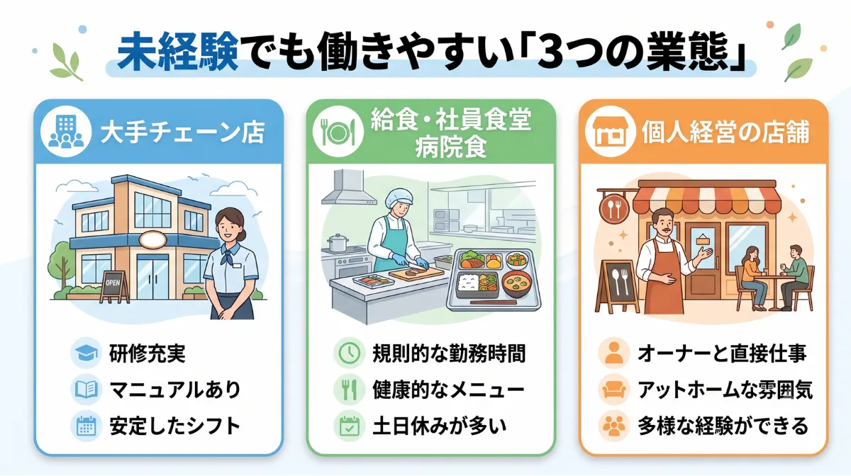 未経験でも働きやすい「3つの業態」