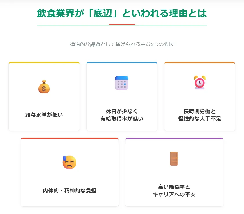 飲食業界が「底辺」と言われる5つの客観的理由