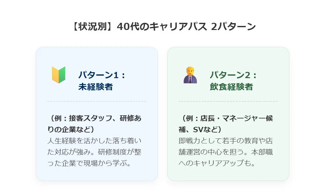 【未経験・経験者別】40代のキャリアパスと職種選び