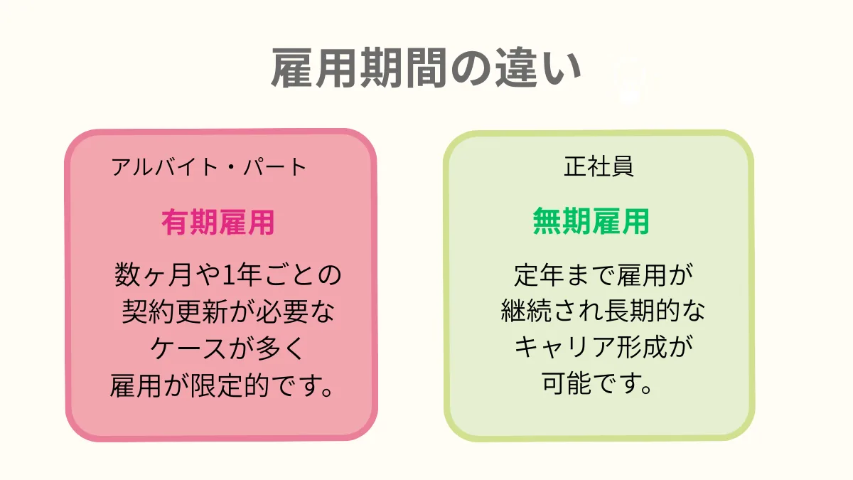 雇用期間の違い