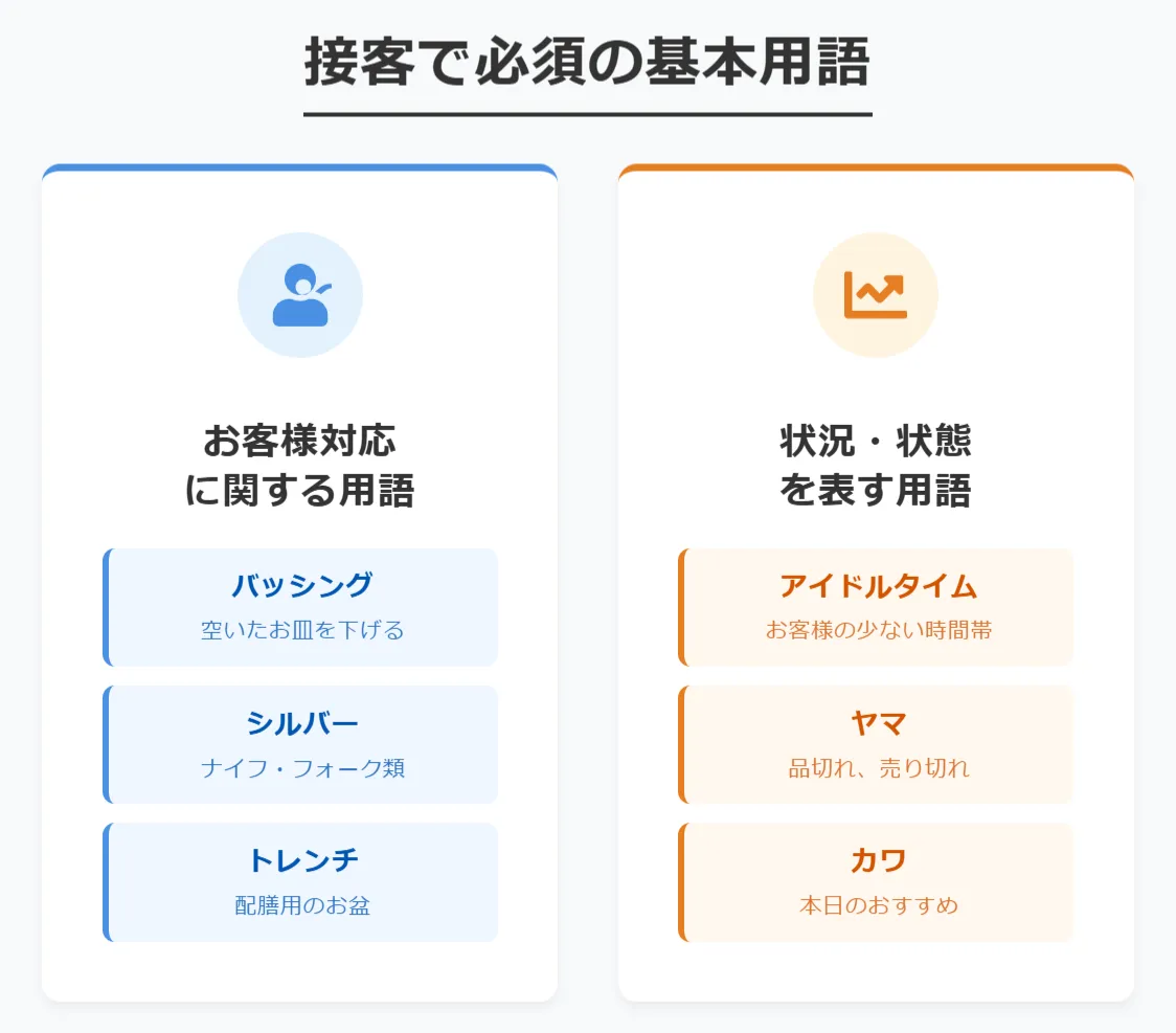 【ホール編】接客で必須の基本用語