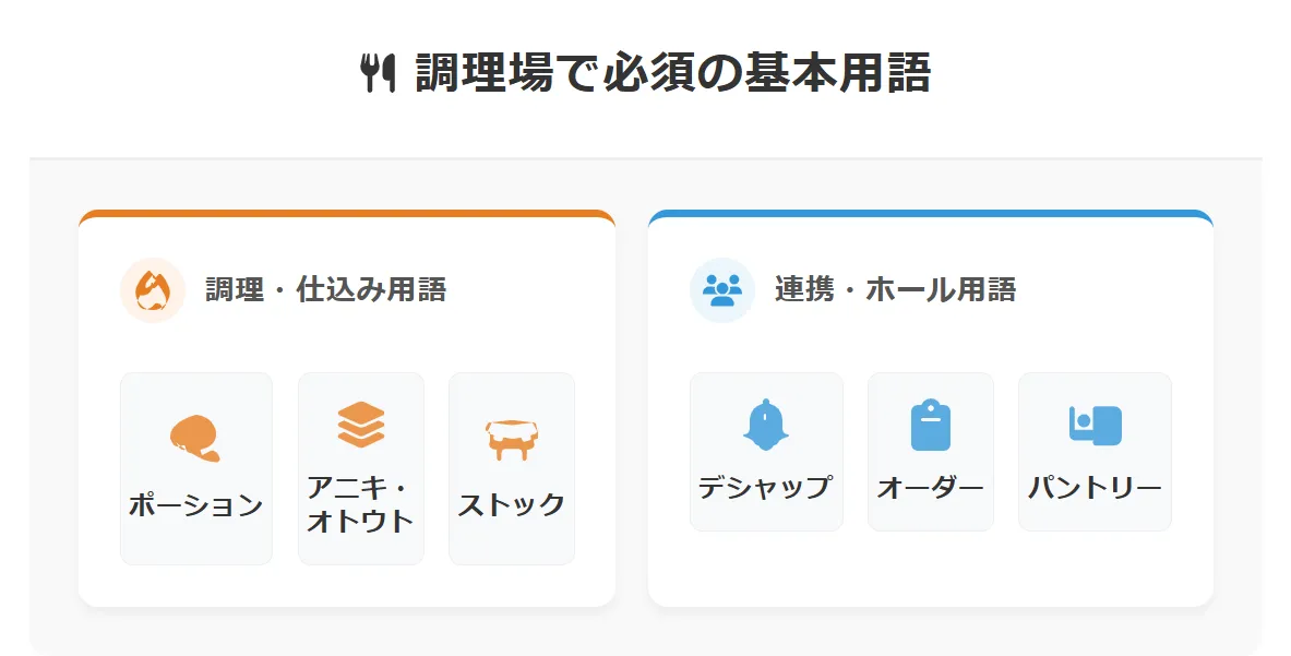 【キッチン編】調理場で必須の基本用語