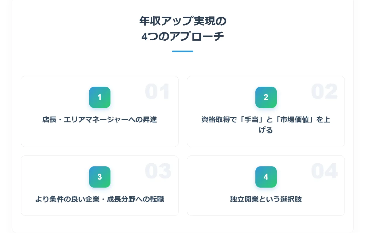 飲食業界で年収アップを実現する4つの具体的戦略