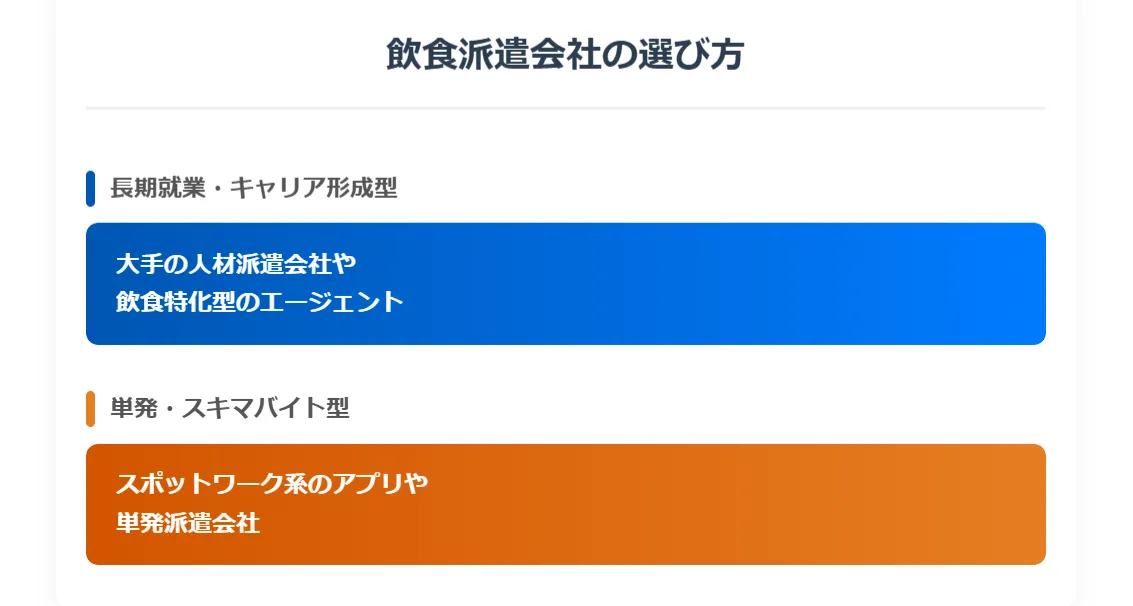 失敗しない飲食派遣会社の選び方とおすすめ活用法