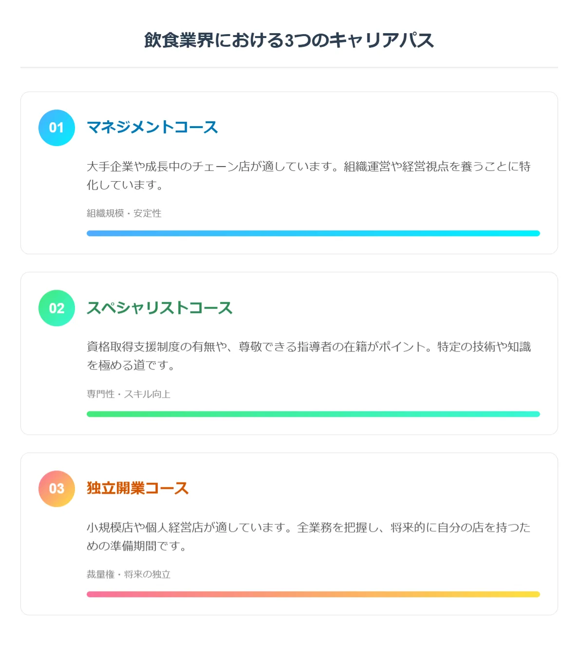 【Step2】将来のビジョンから逆算して「業態・職種」を選ぶ