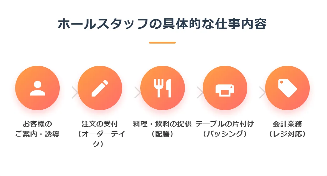 ホールスタッフの具体的な仕事内容【5つの中核業務】