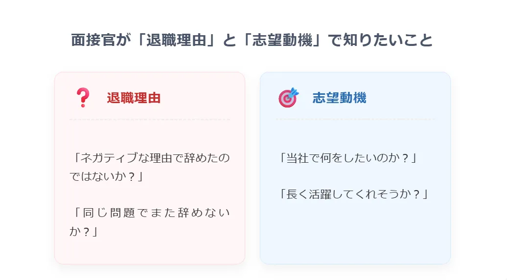 採用担当者の視点｜退職理由を「志望動機」に変える鉄則