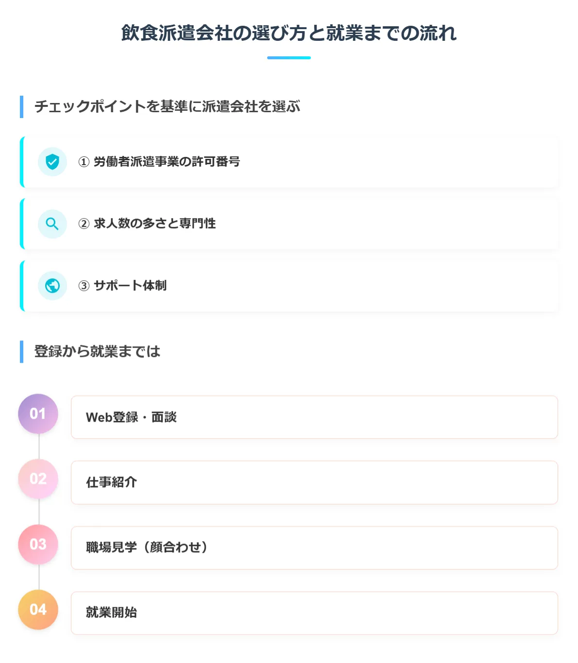 失敗しない飲食派遣会社の選び方と就業までの流れ
