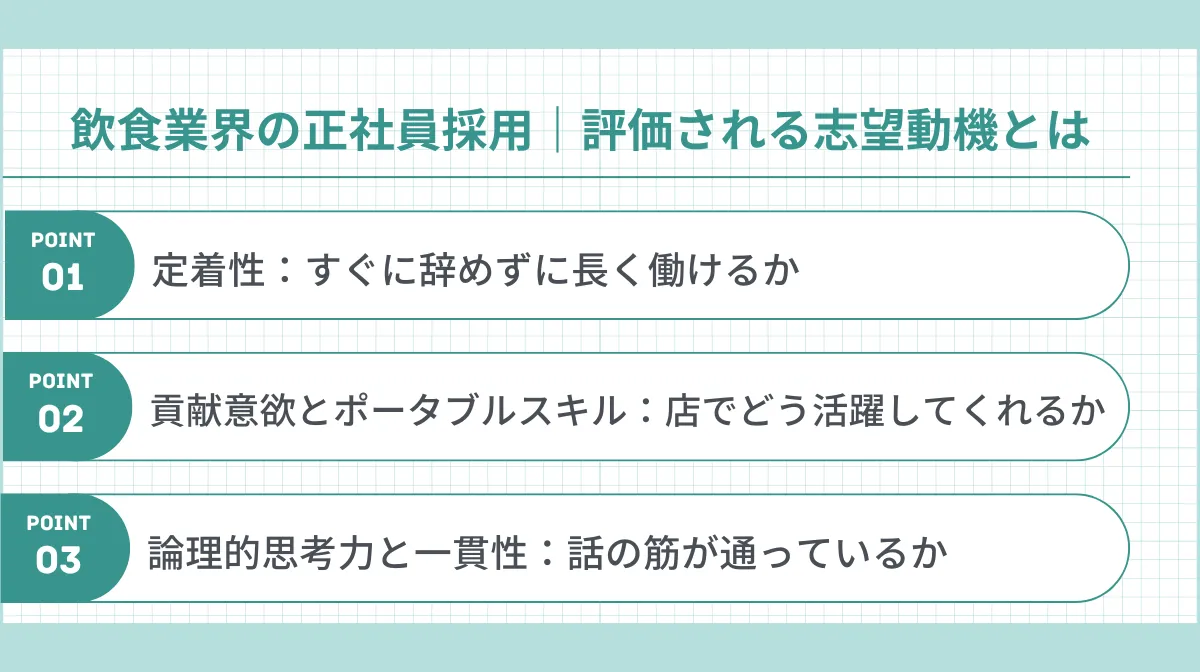 飲食業界の正社員採用で「評価される志望動機」の3つの共通点