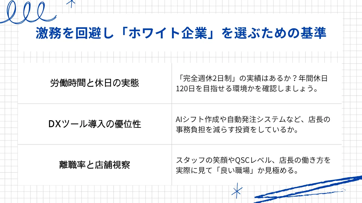 激務を回避し「ホワイト企業」を選ぶための基準