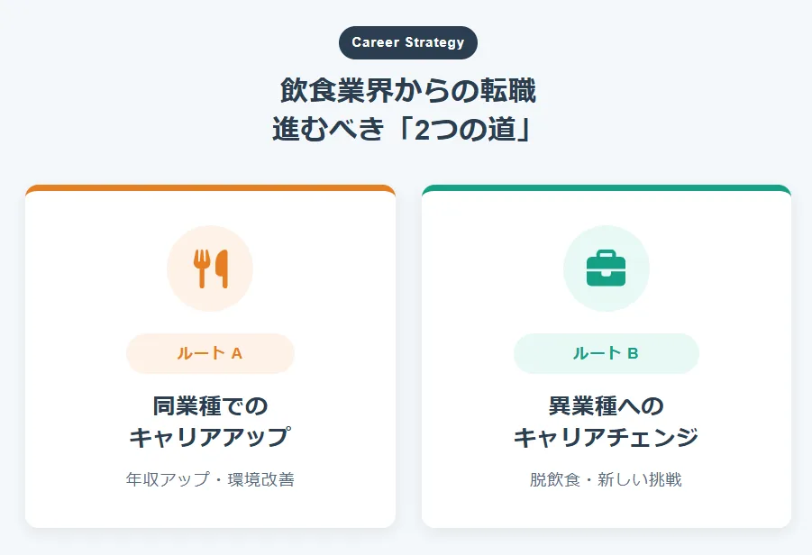飲食業界からの転職｜進むべき「2つの道」