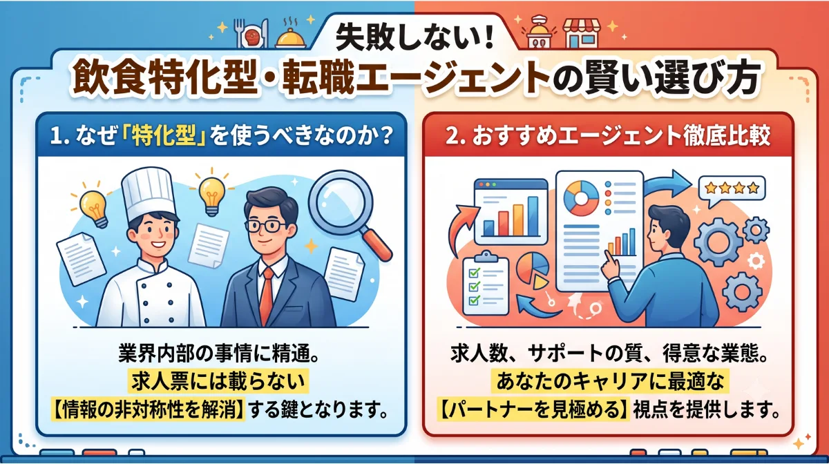 飲食特化型・転職エージェントの
賢い選び方