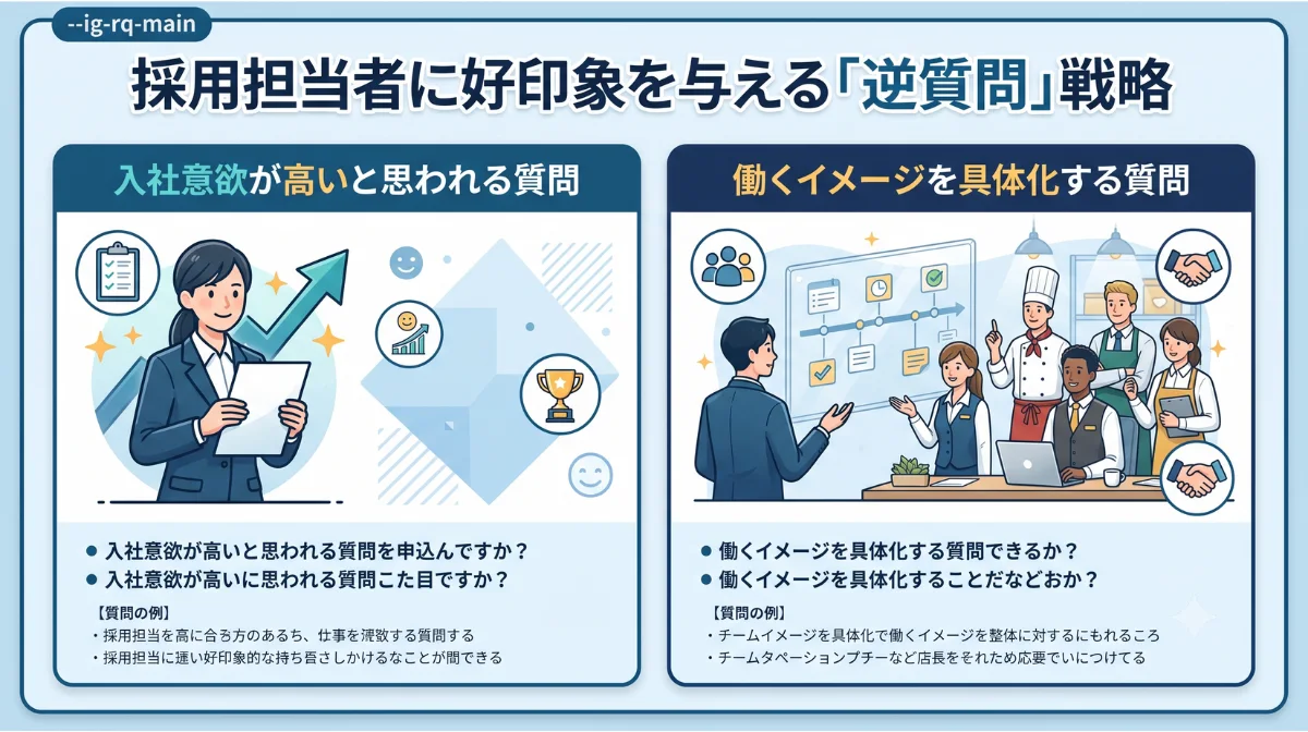 採用担当者に好印象を与える
「逆質問」戦略