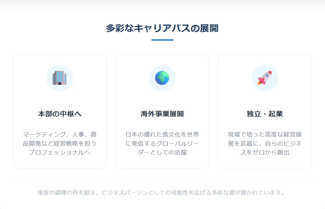 飲食チェーンから広がる多彩なキャリアパス