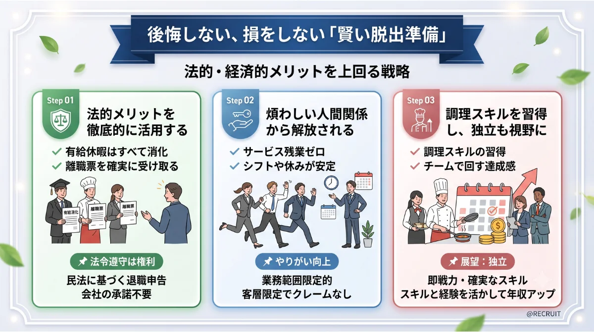 きつさを上回る法的・経済的メリット