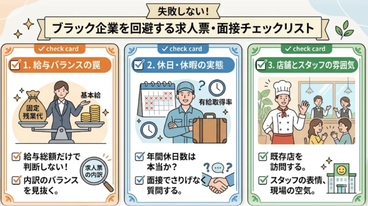 ブラック企業を回避する
求人票・面接チェックリスト