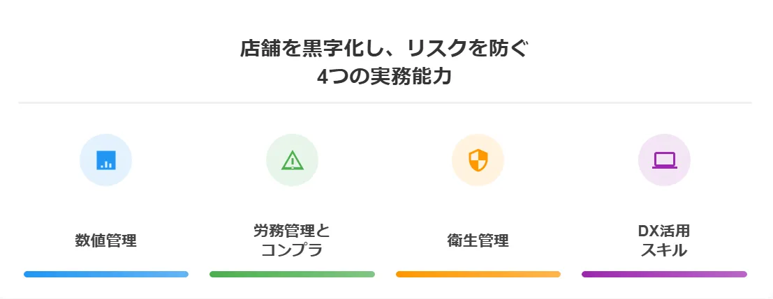 【ハードスキル】店舗を黒字化し、リスクを防ぐ4つの実務能力