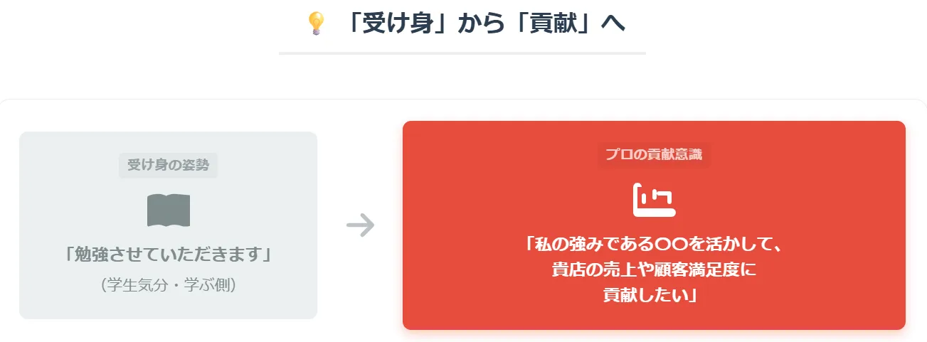 入社後に「何ができるか」（貢献・未来）