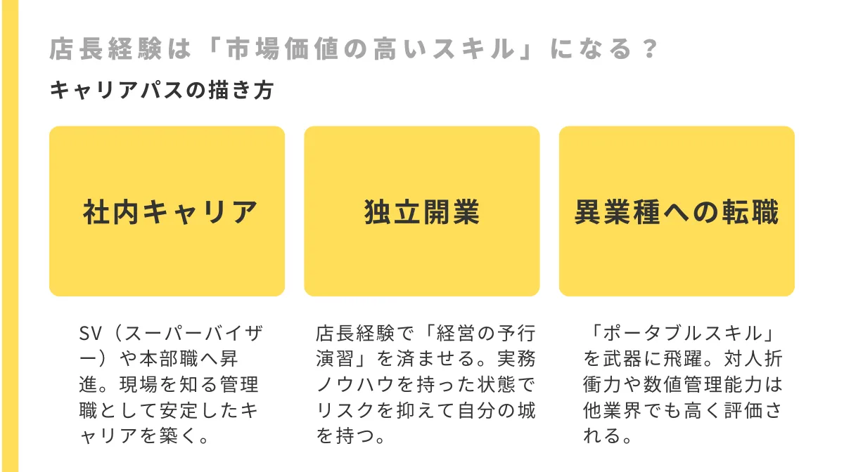 店長経験は「市場価値の高いスキル」になる？ キャリアパスの描き方