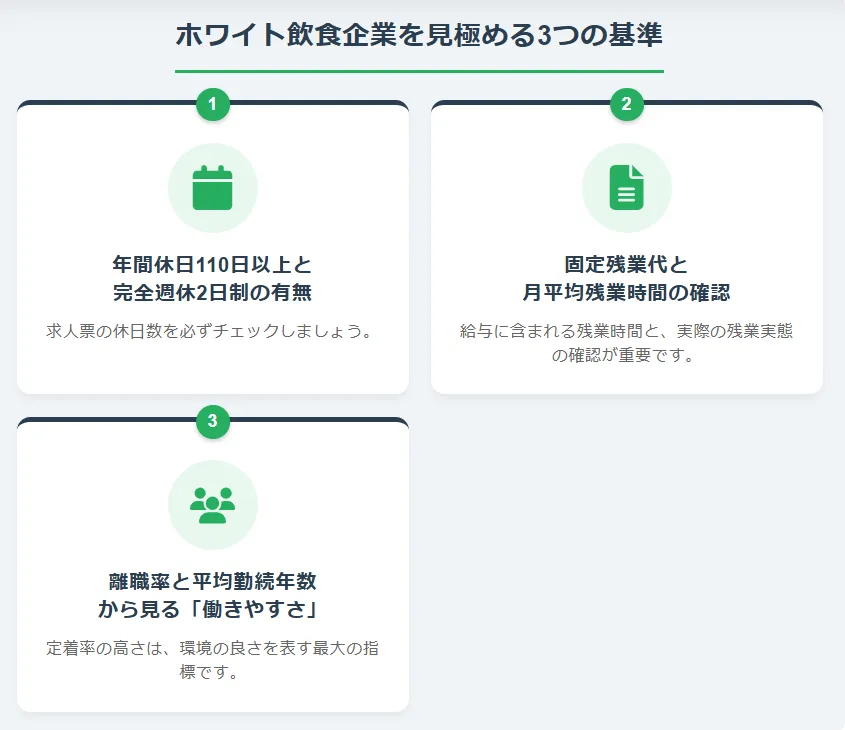 失敗しない就職のために。ホワイト飲食企業を見極める3つの基準