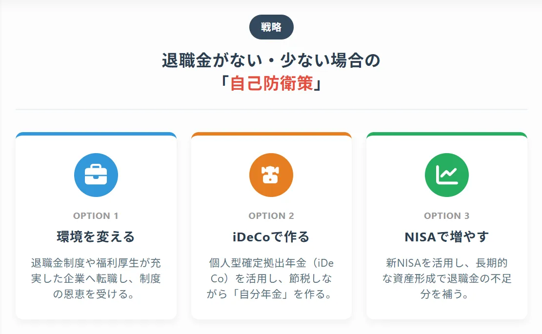 【戦略】退職金がない・少ない場合の「自己防衛策」