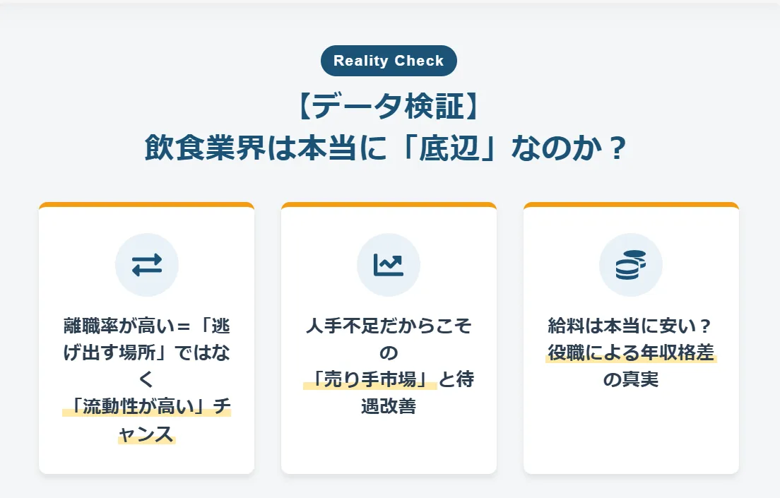 【データ検証】飲食業界は本当に「底辺」なのか？