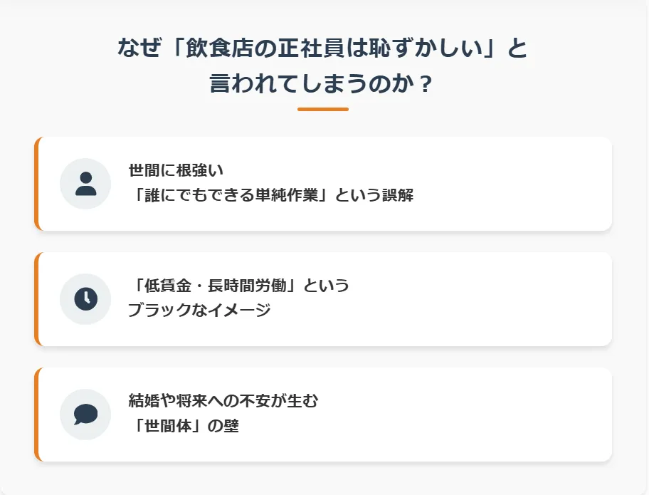 なぜ「飲食店の正社員は恥ずかしい」と言われてしまうのか？