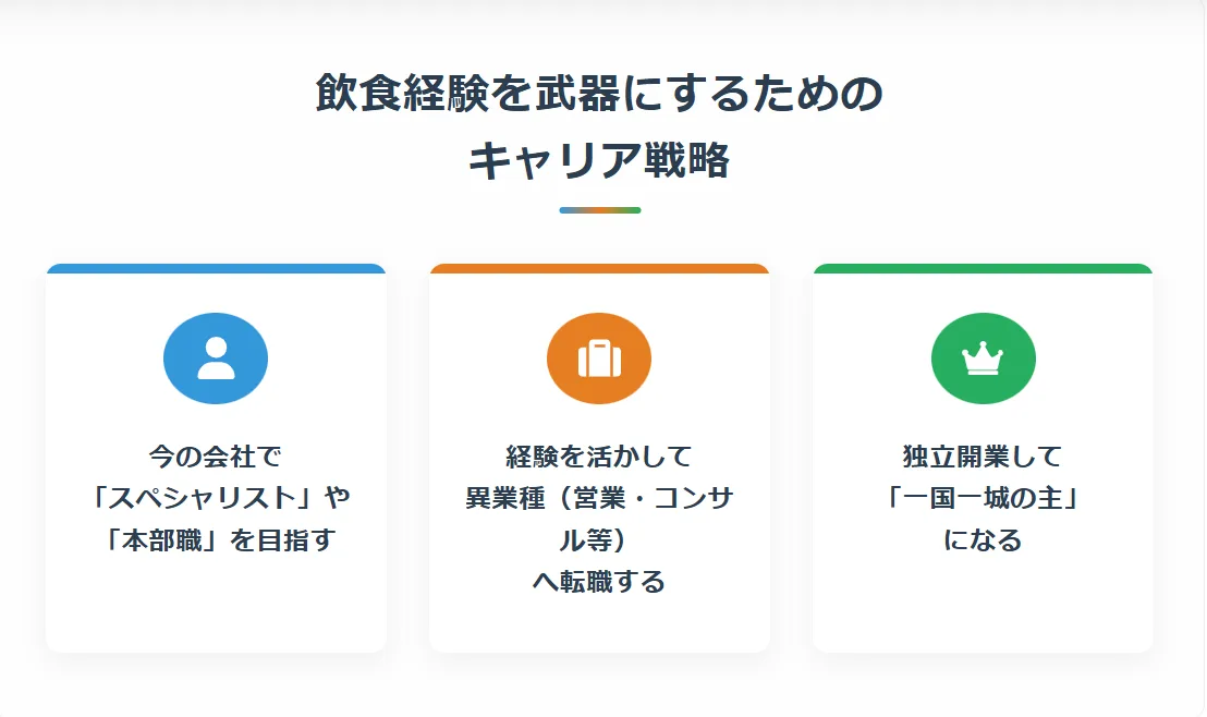 飲食経験を武器にするためのキャリア戦略