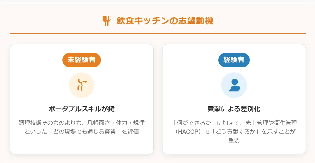 飲食キッチンの志望動機は「過去の経験」を「未来の貢献」に繋げる架け橋