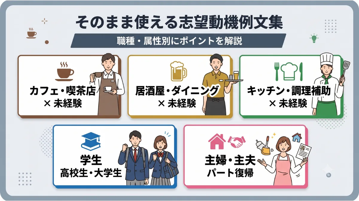 そのまま使える志望動機例文集