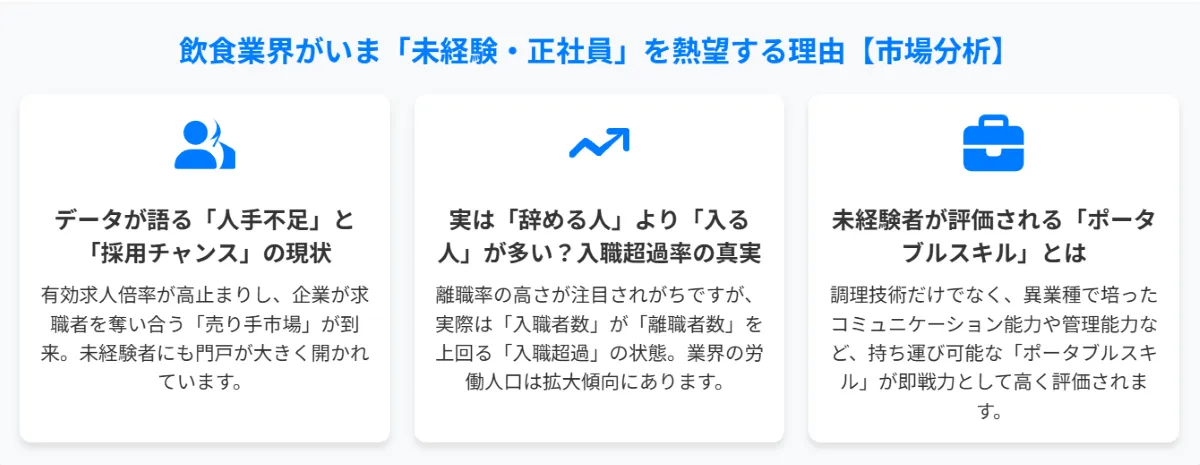 飲食業界がいま「未経験・正社員」を熱望する理由【市場分析】