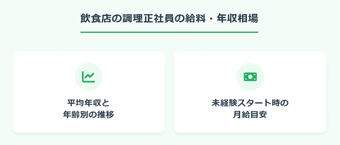 飲食店の調理正社員の給料・年収相場