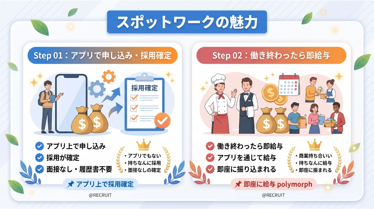 スポットワークの魅力
