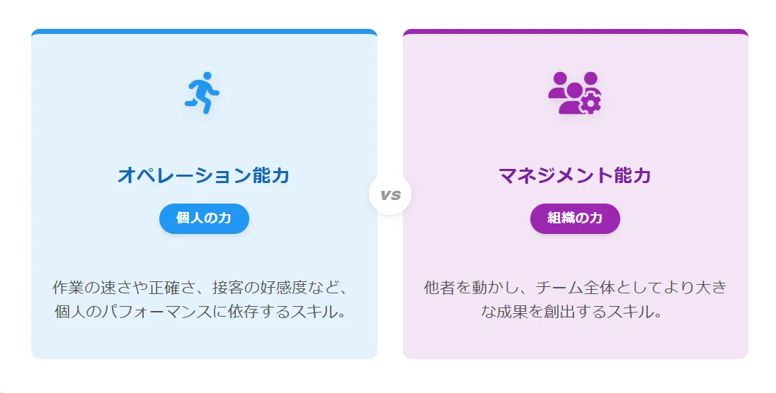 【実態】なぜ「仕事ができる人」ほど店長業務に苦戦するのか