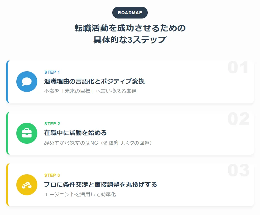 転職活動を成功させるための具体的な3ステップ