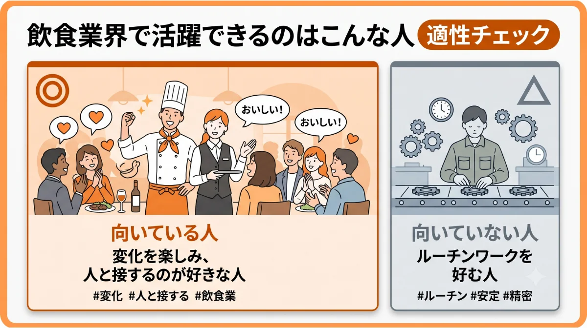 飲食業界で活躍できるのはこんな人適性チェック
