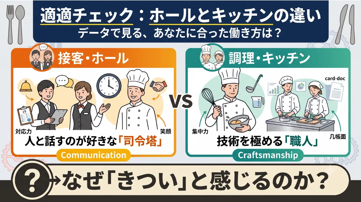 適性診断：ホールとキッチン、向いているのはどっち？