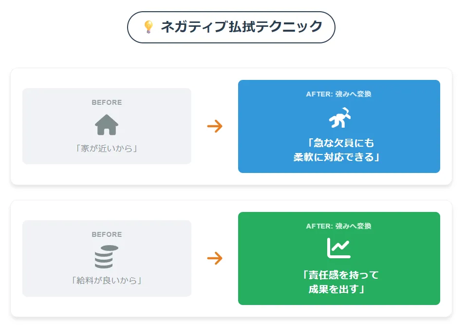 「条件面（シフト・立地）」が理由でも大丈夫？ネガティブ払拭テクニック