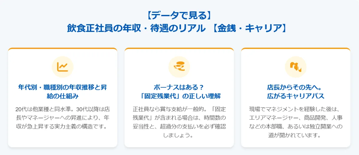 【データで見る】飲食正社員の年収・待遇のリアル【金銭・キャリア】