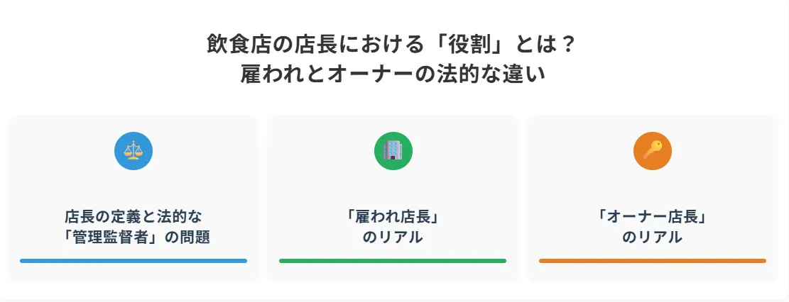 飲食店の店長における「役割」とは?雇われとオーナーの法的な違い