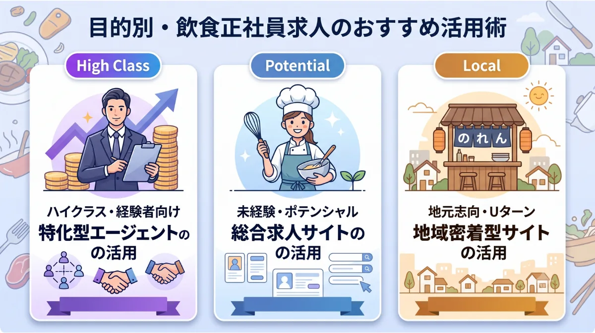 目的別・飲食正社員求人の
おすすめ活用術