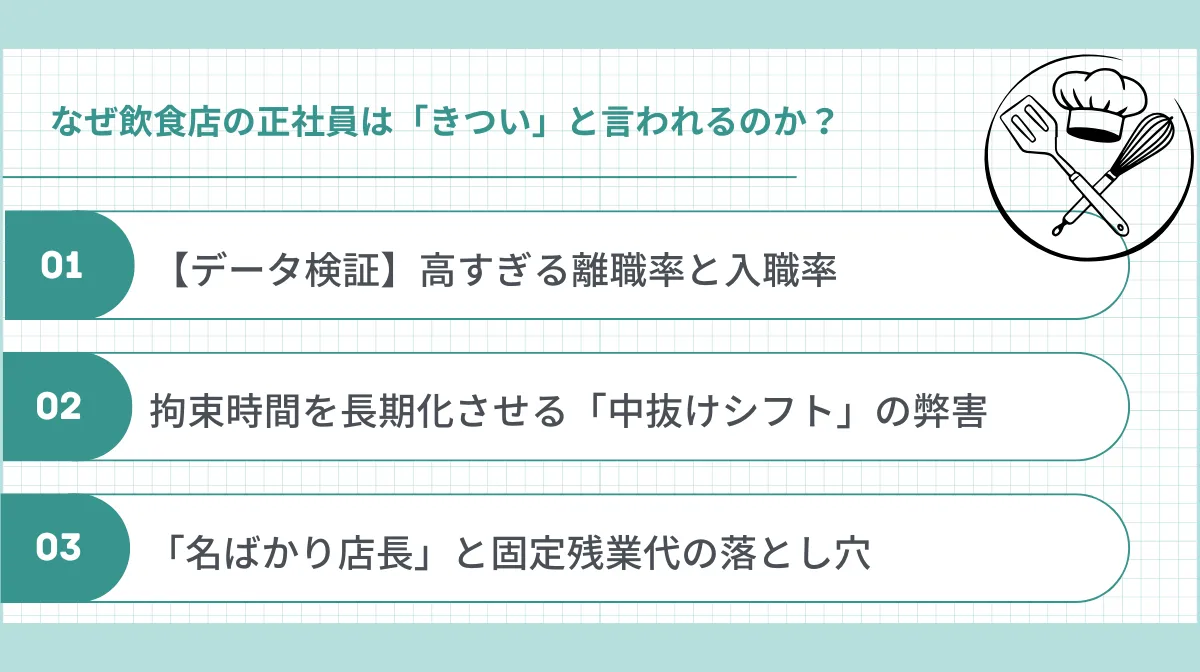 なぜ飲食店の正社員は「きつい」と言われるのか？業界の構造的課題