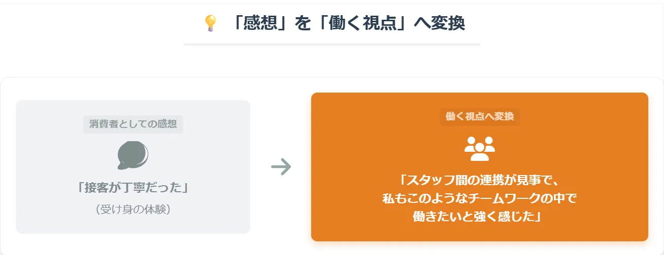 なぜ「そのお店・企業」なのか（独自性）