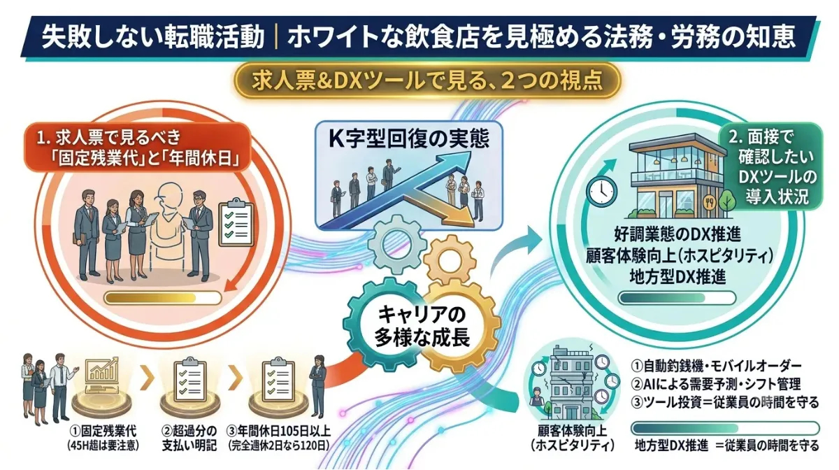 失敗しない転職活動