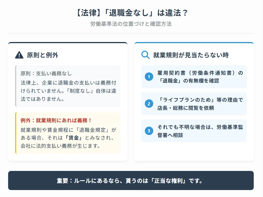 【法律】「退職金なし」は違法ではない？確認すべき就業規則