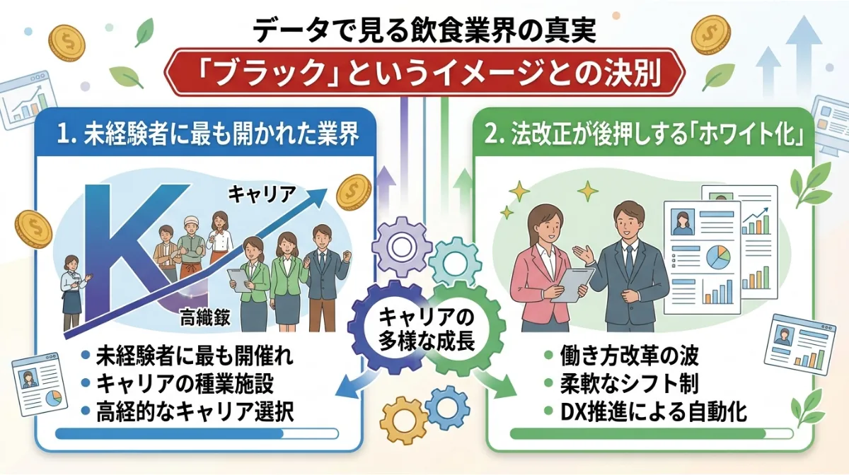 データで見る飲食業界の真実