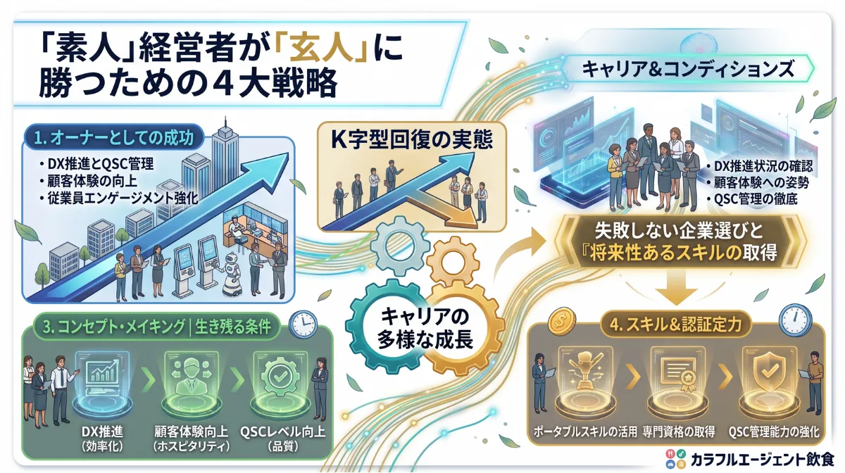 「素人」が「玄人」に勝つための経営戦略